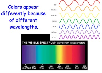 Preview of Visible Light Waves, Rainbows - Lesson Presentations, Lab Experiments, Videos