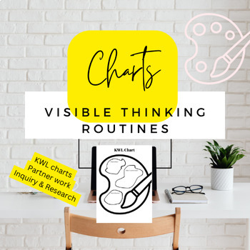 Preview of Free Visible Thinking Routines - Partner Thinking Charts