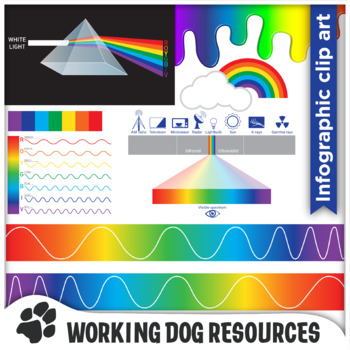 Preview of Visible spectrum of light clip art