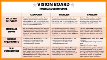vision board presentation rubric