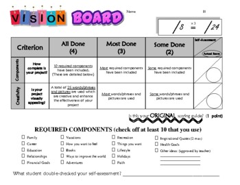 Preview of Vision Board Scoring Guide/Rubric