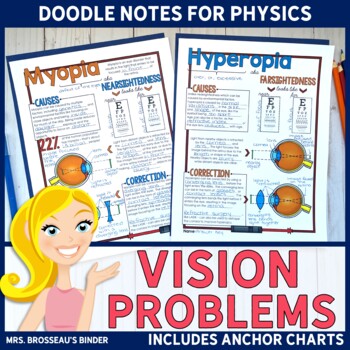 Preview of Vision Problems Physics Doodle Notes | Myopia & Hyperopia Optics Notes