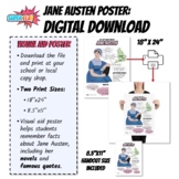 Visual Aid Poster: Jane Austen Fast Facts