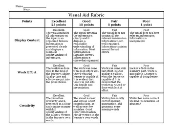 Preview of Visual Aid Rubric