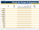 Visual Art Scope and Sequence and Standards Bundle