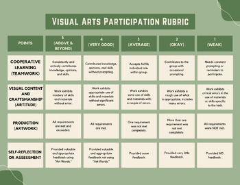 Preview of Visual Arts Participation Rubric