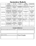 Visual Arts Rubric - Ceramics