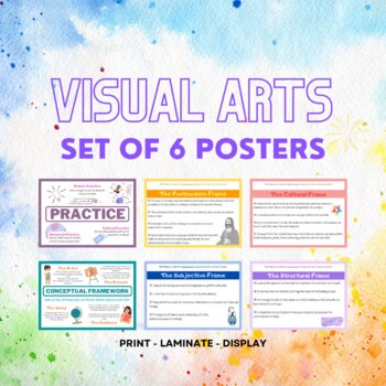 Preview of Visual Arts - Syllabus Content Posters -