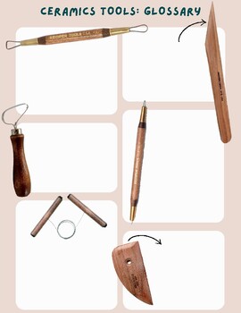 Ceramic Tools: Glossary by The Messy Art Room