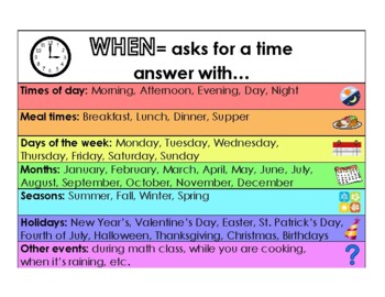 Preview of Visual Chart for Answering "When" Questions
