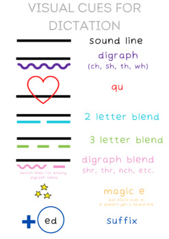 Preview of Visual Cues for Word Dictation (IMSE OG aligned)