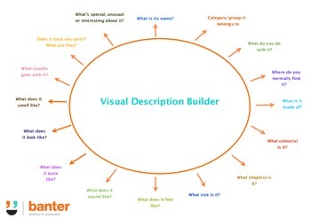 Preview of Visual Description Maker