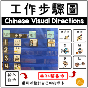 Preview of Visual Direction Cards | Classroom Management Visual Instructions Trad Chinese