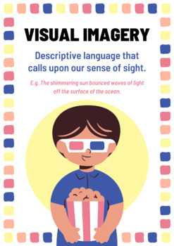 Preview of Visual Imagery - Sensory Imagery Poster