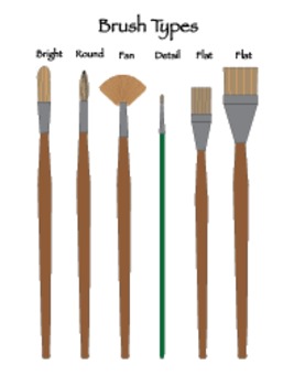 Preview of Visual Labels and Signs: All About Paint Brushes