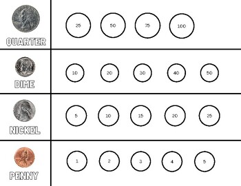 Preview of Counting Money and Change - Visual Mat Printable