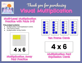 Preview of Visual Multiplication Facts