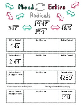 Preview of Visual Notes - Converting Between Mixed and Entire Radicals