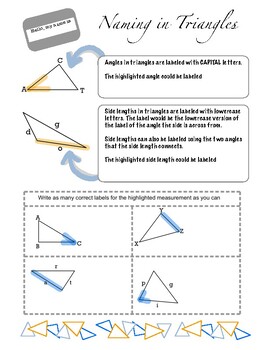 Preview of Visual Notes - Naming in Triangles