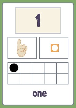 Preview of Visual Number Display 0-20 Tens Frame Numicon and Fingers