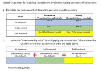 Preview of Visual Organizer for Investment Problems Using Systems of Linear Equations