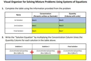 Preview of Visual Organizer for Solving Liquid Mixture Problems using a System of Equations