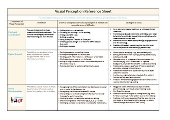 Preview of Visual Perception Reference Sheet