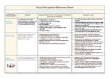 Visual Perception Reference Sheet