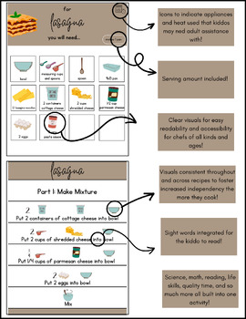 Visual Recipe: Lasagna by Heidi Filatov | TPT