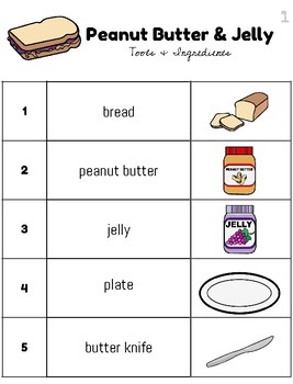 Visual Recipe For Peanut Butter Jelly By The Speech Team Tpt