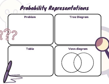 Preview of Visual Representations of Probability Graphic Organizer