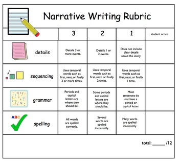 writing rubric for special education students