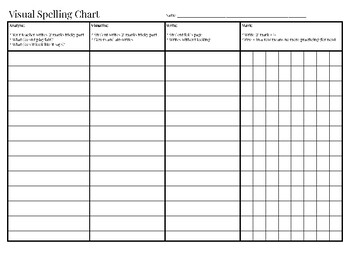 Visual Spelling Chart by MaryRose Blandino | TPT