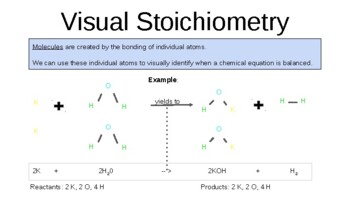 Preview of Visual Stoichiometry Activity