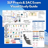 Visual Study Guide for SLP Praxis & CETP Exam