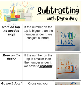 Preview of Visual: Subtracting with Regrouping