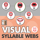 Visual Syllable Webs - Articulation Sounds in Syllables (C