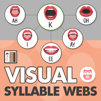 Preview of Visual Speech Sounds Webs | Articulation Sounds in Syllables | CV, VC