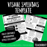 Visual Syllabus - Infographic Style (Editable)