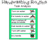 Visual Task Analysis for Washing Hands