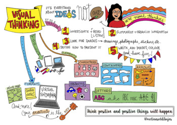 Preview of Visual Thinking: Explanatory poster