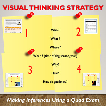 Preview of Visual Thinking Strategy - Quadrilateral Exam Infer Observation Clues Schema