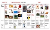 Visual Year Outline for Physical Education  Grade 7-8