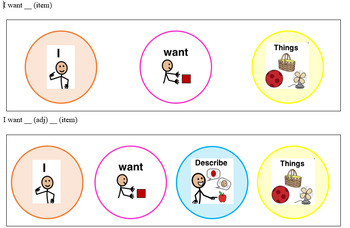 Preview of Visual sentence strips - AAC, Proloquo2Go - Editable