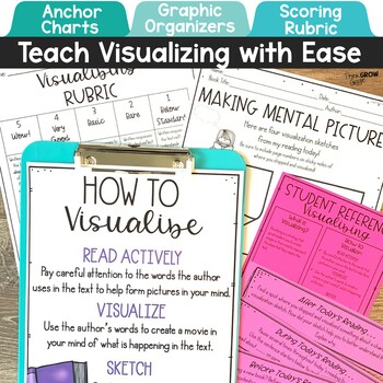 Visualizing Reading Strategy by Think Grow Giggle | TpT