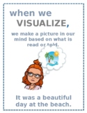 Visualizing Anchor Chart (Editable! Click Preview to See A
