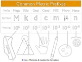 Visualizing Metric Units & Prefixes