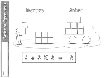 Visualizing Order of Operations (PEMDAS & MDAS Printable & Digital