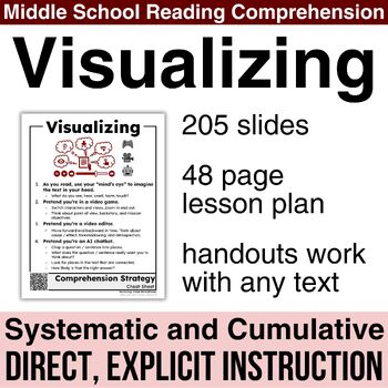 Preview of Visualizing Reading Comprehension Strategy Lesson (works with any text!)