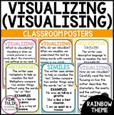Visualizing (Visualising) Reading Posters - Classroom Decor